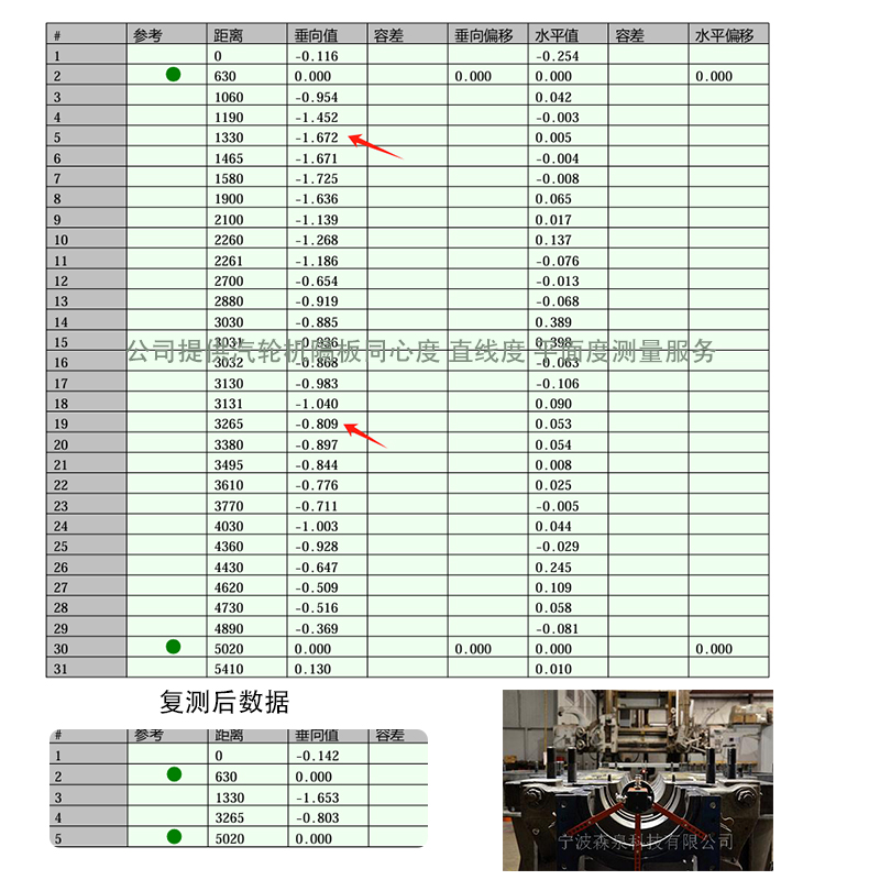 承接汽輪機隔板同心度 平面度 直線度服務